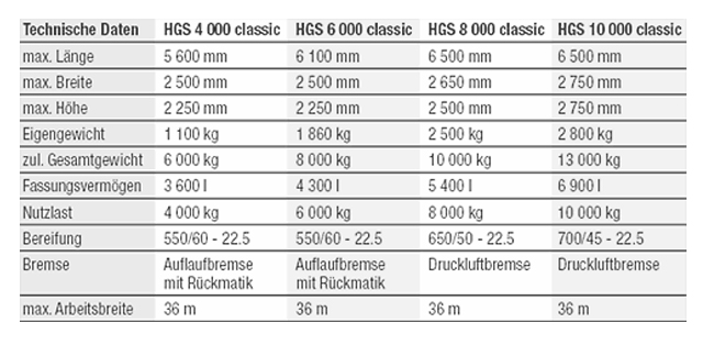 technische Daten